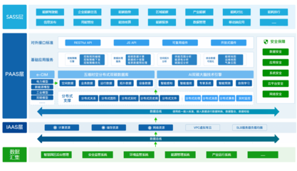 智慧能碳管理方案 蒂蒙技術(shù)助力打造零碳工廠
