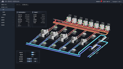 國家科技部立項！美控智慧建筑以數(shù)據(jù)處理和存儲服務(wù)驅(qū)動城市智慧能源管理