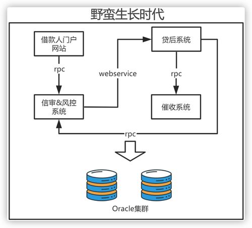 上了微服務就能高并發？幾張圖解析微服務架構的真正作用——聚焦數據處理與存儲服務