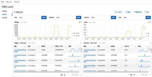 塊存儲監控與服務壓測調優利器 ebs lens 發布，賦能數據處理與存儲服務新高度