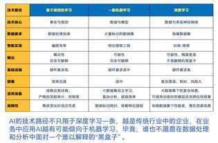 何必另起爐灶？英特爾以數(shù)據(jù)處理與存儲(chǔ)服務(wù)，為AI公有云構(gòu)建開(kāi)辟捷徑