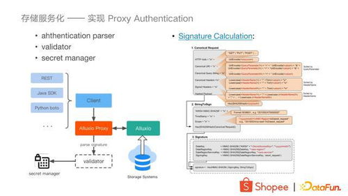 大數(shù)據(jù)存儲(chǔ)加速與服務(wù)化在Shopee的實(shí)踐 構(gòu)建高效數(shù)據(jù)處理與存儲(chǔ)服務(wù)